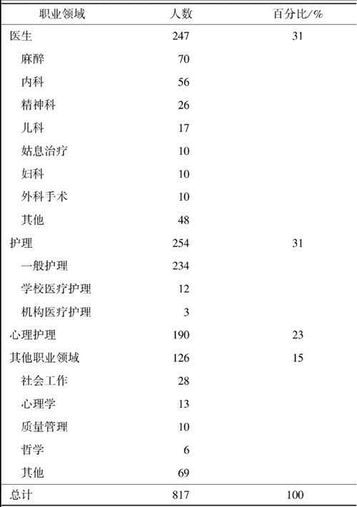 临床医学论文5000字范文