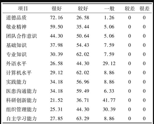 临床医学毕业论文范文