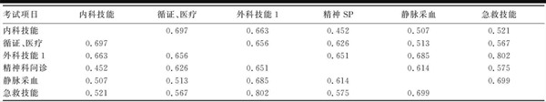 临床医学毕业论文