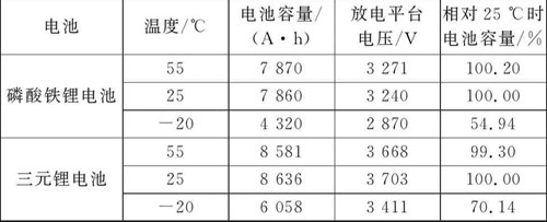 2024年汽车维护与保养论文