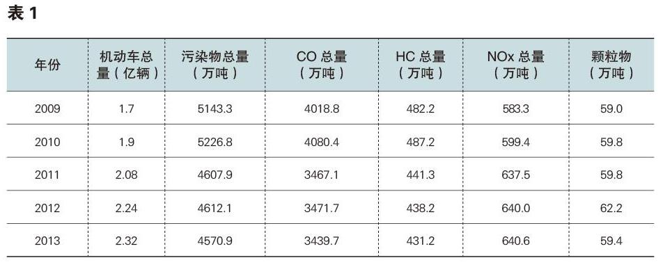 新能源汽车论文