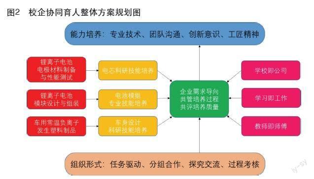 汽车方面的毕业论文