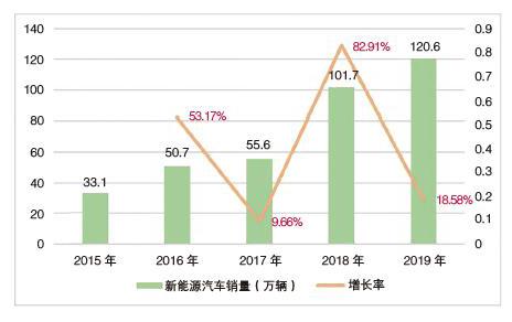 新能源汽车论文