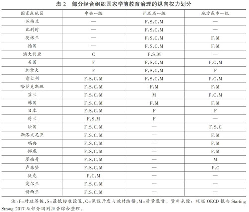 学前教育论文