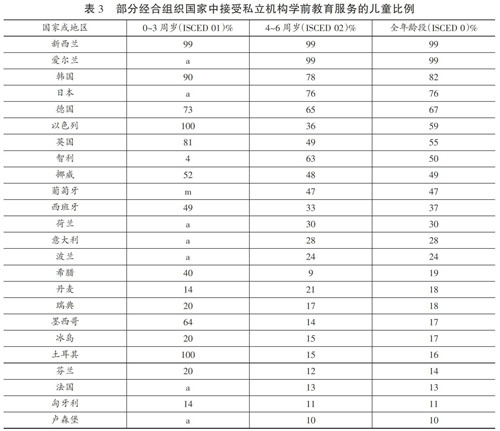 学前教育论文